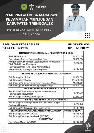 Fokus Penggunaan Dana Desa Tahun Anggaran 2026